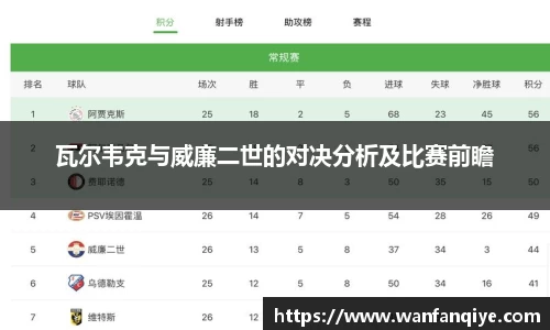 瓦尔韦克与威廉二世的对决分析及比赛前瞻